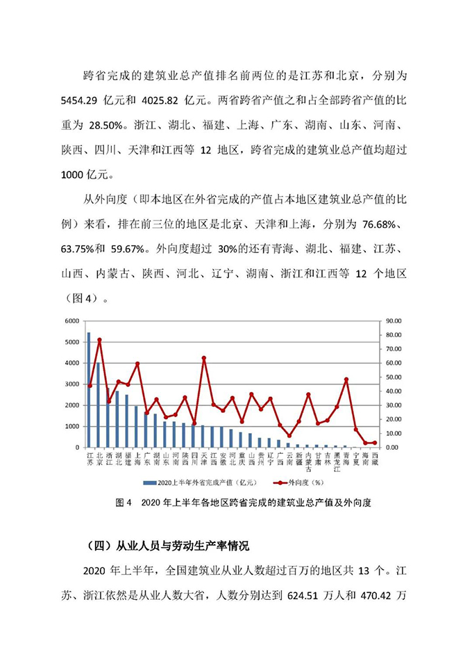 2020年上半年建筑业发展统计分析