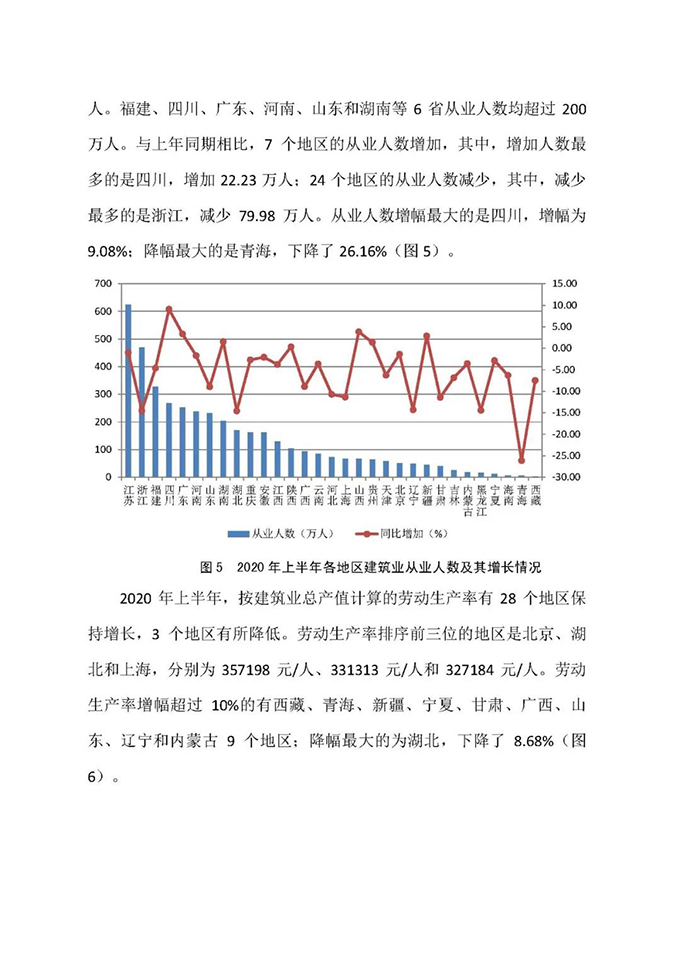 2020年上半年建筑业发展统计分析