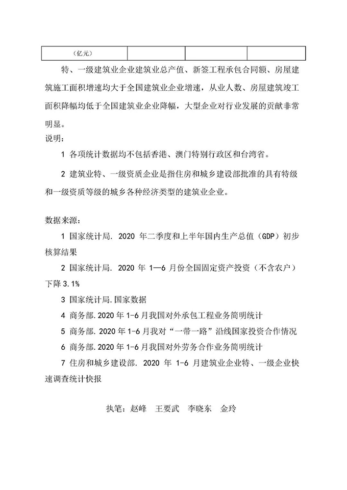 2020年上半年建筑业发展统计分析