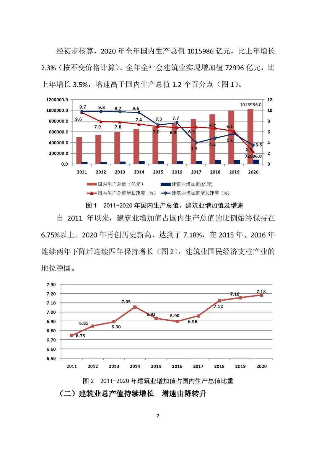 2020年建筑业发展统计分析