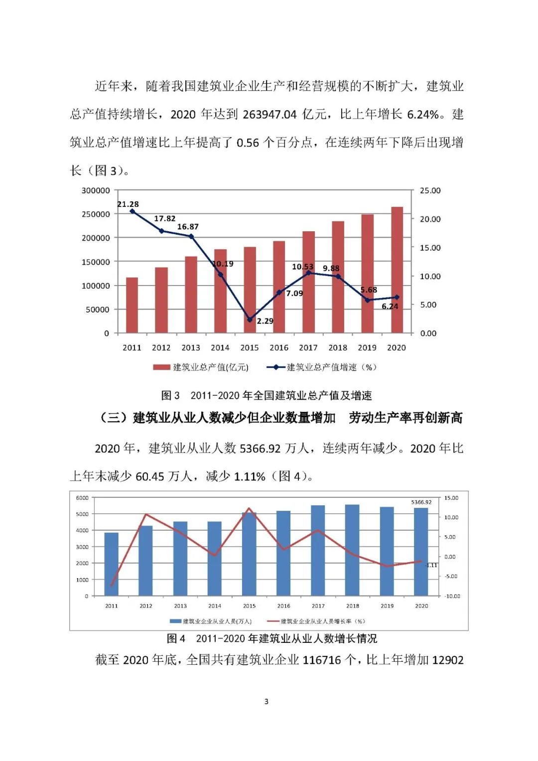 2020年建筑业发展统计分析