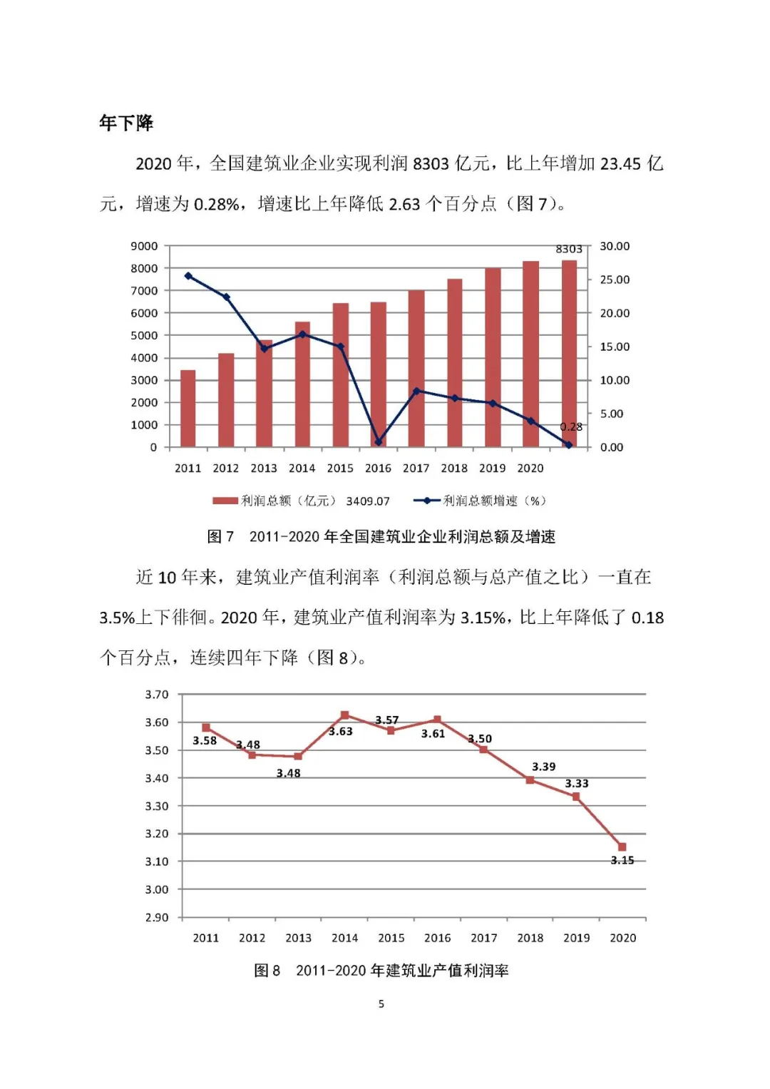 2020年建筑业发展统计分析