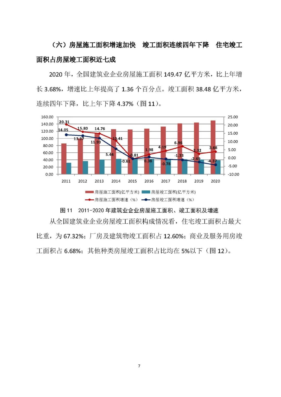 2020年建筑业发展统计分析