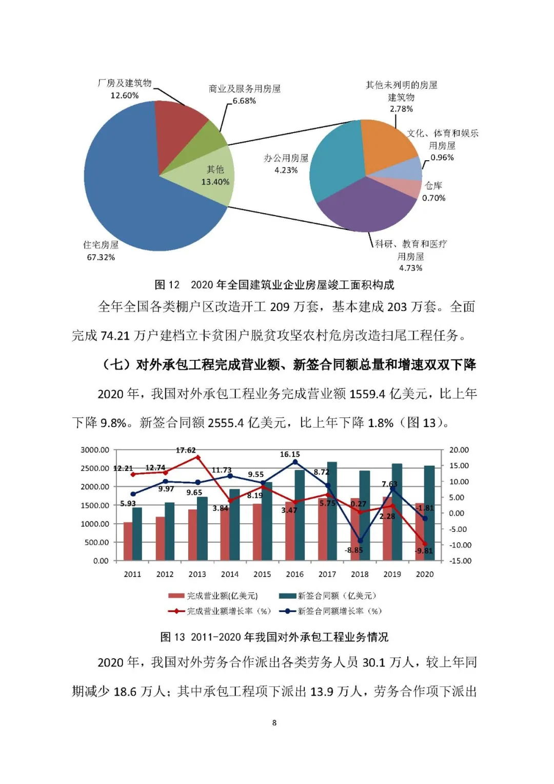 2020年建筑业发展统计分析