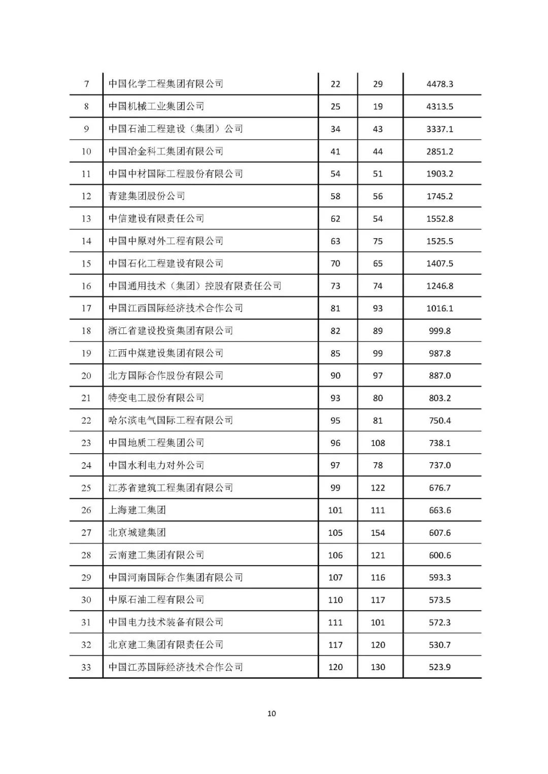 2020年建筑业发展统计分析