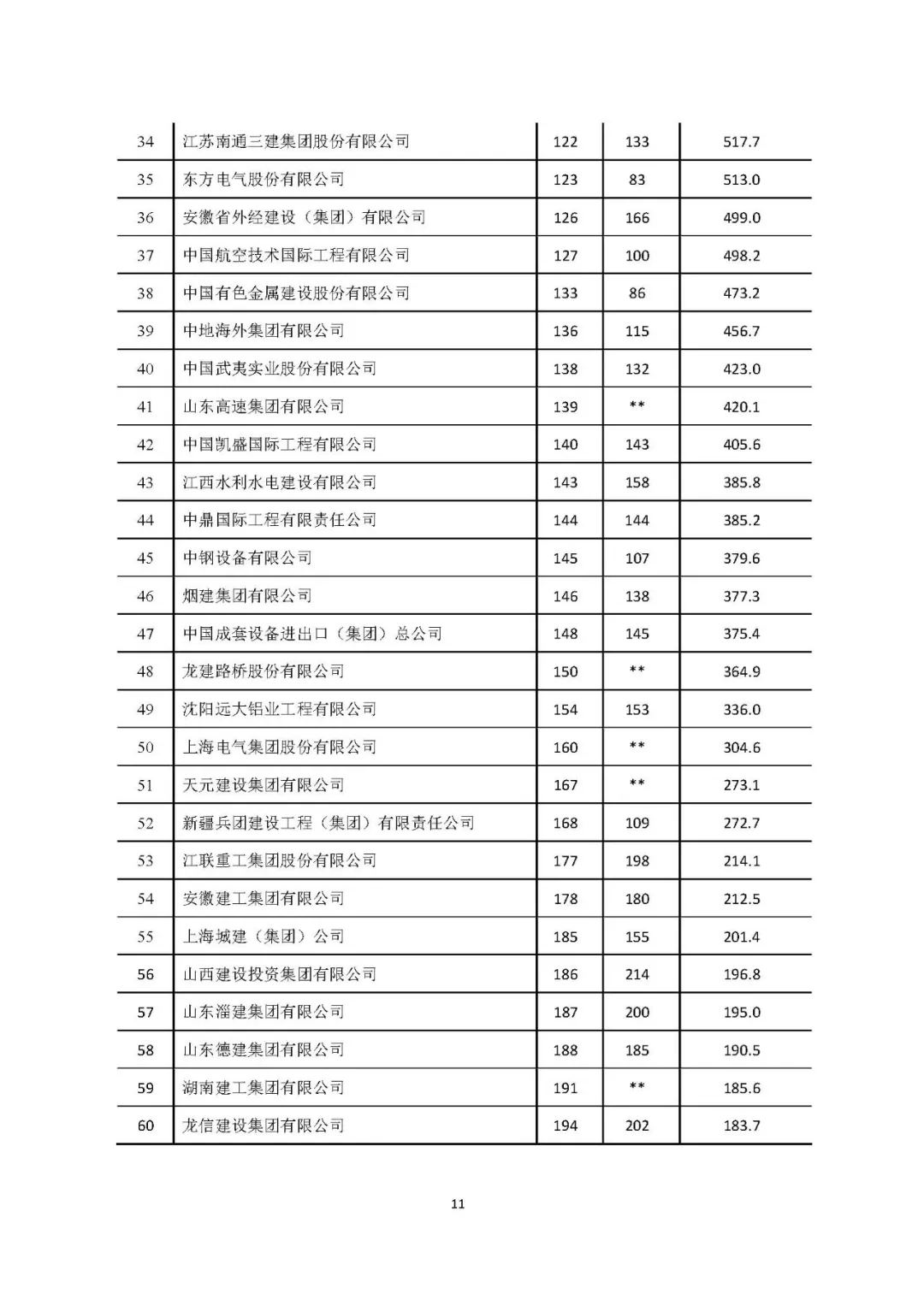2020年建筑业发展统计分析