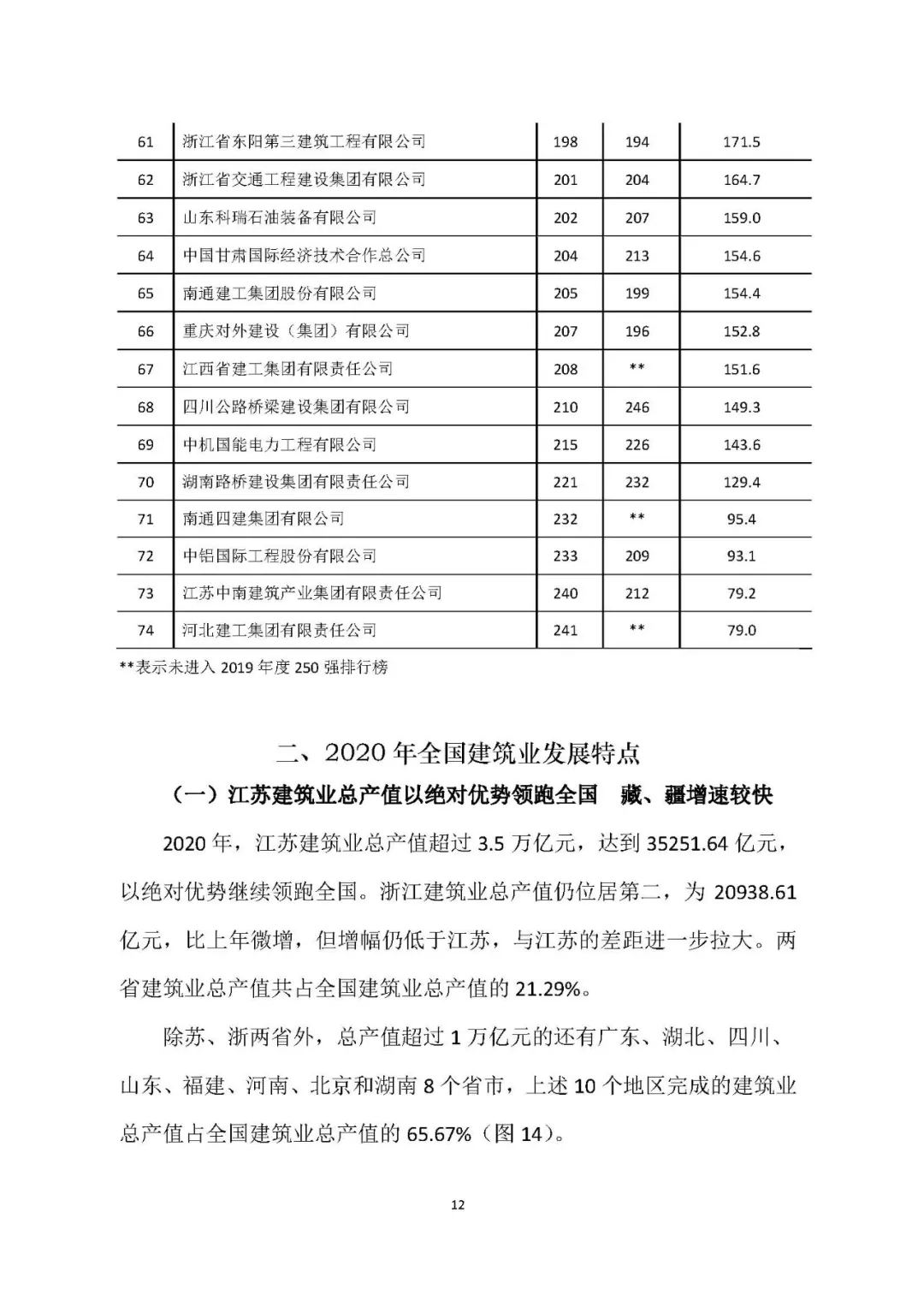 2020年建筑业发展统计分析