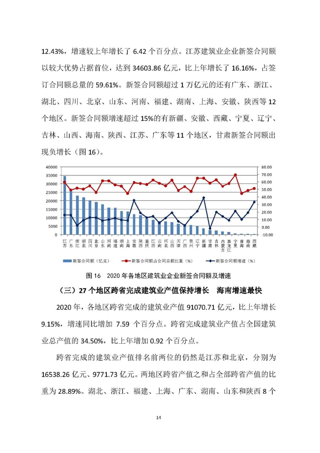 2020年建筑业发展统计分析