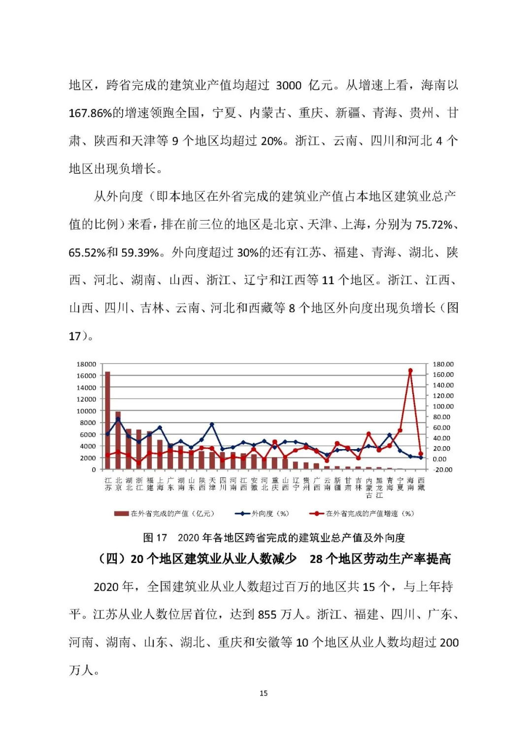 2020年建筑业发展统计分析