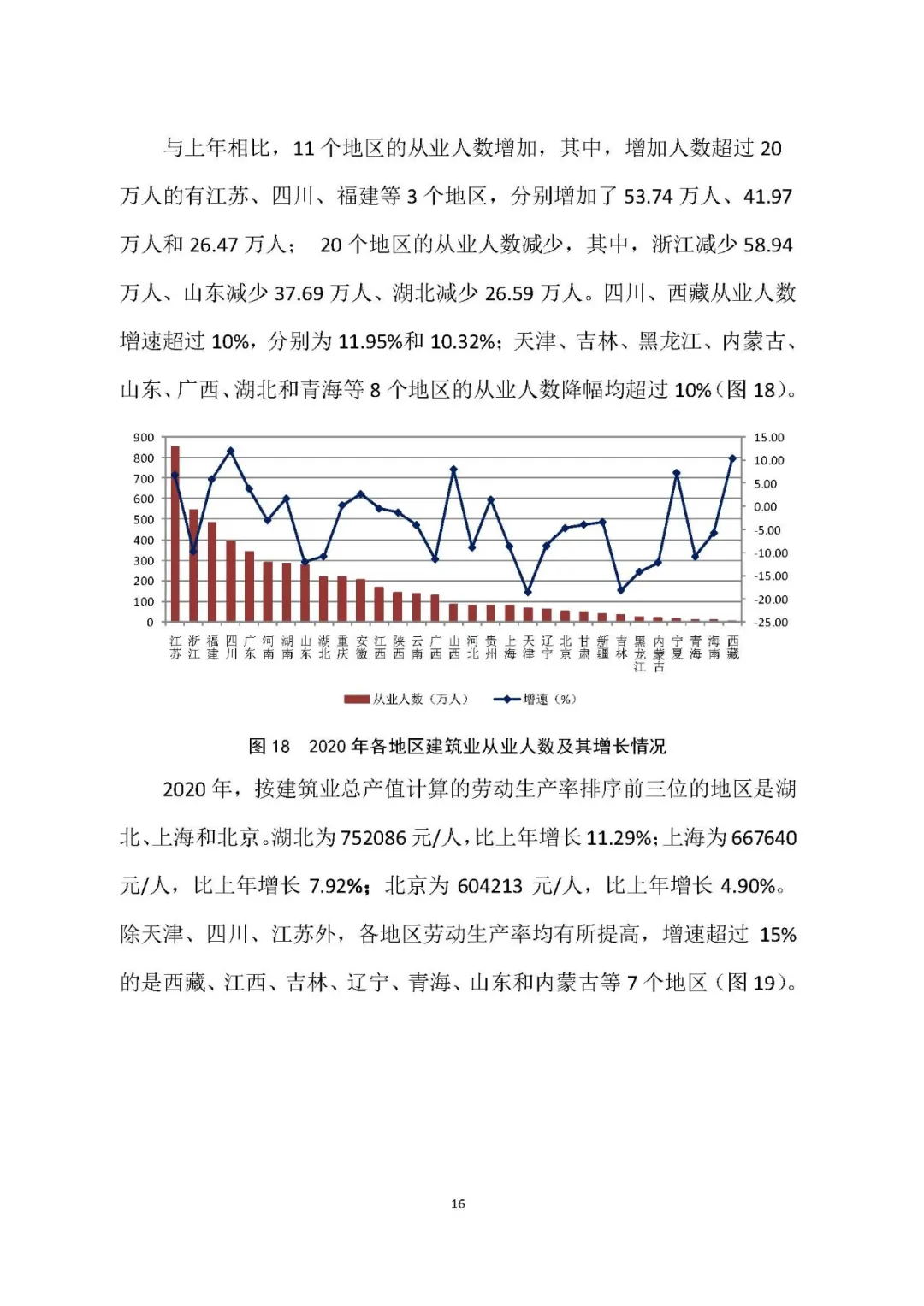 2020年建筑业发展统计分析