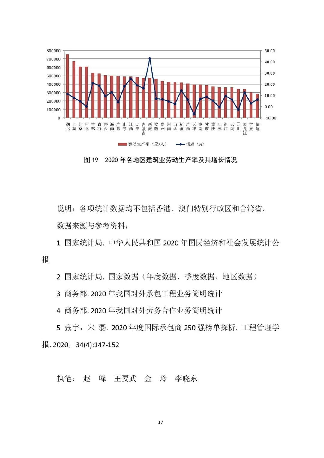 2020年建筑业发展统计分析